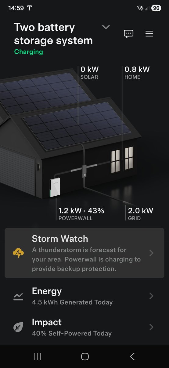 Powerwall has just charging because of a possibility of a power cut
