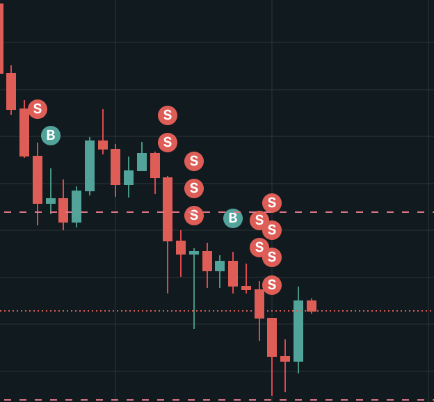 Param_eth's tweet image. Andrew Tate just got liquidated again on &apos;BTC long&apos; for $235,000 USDC.

Hyperliquid