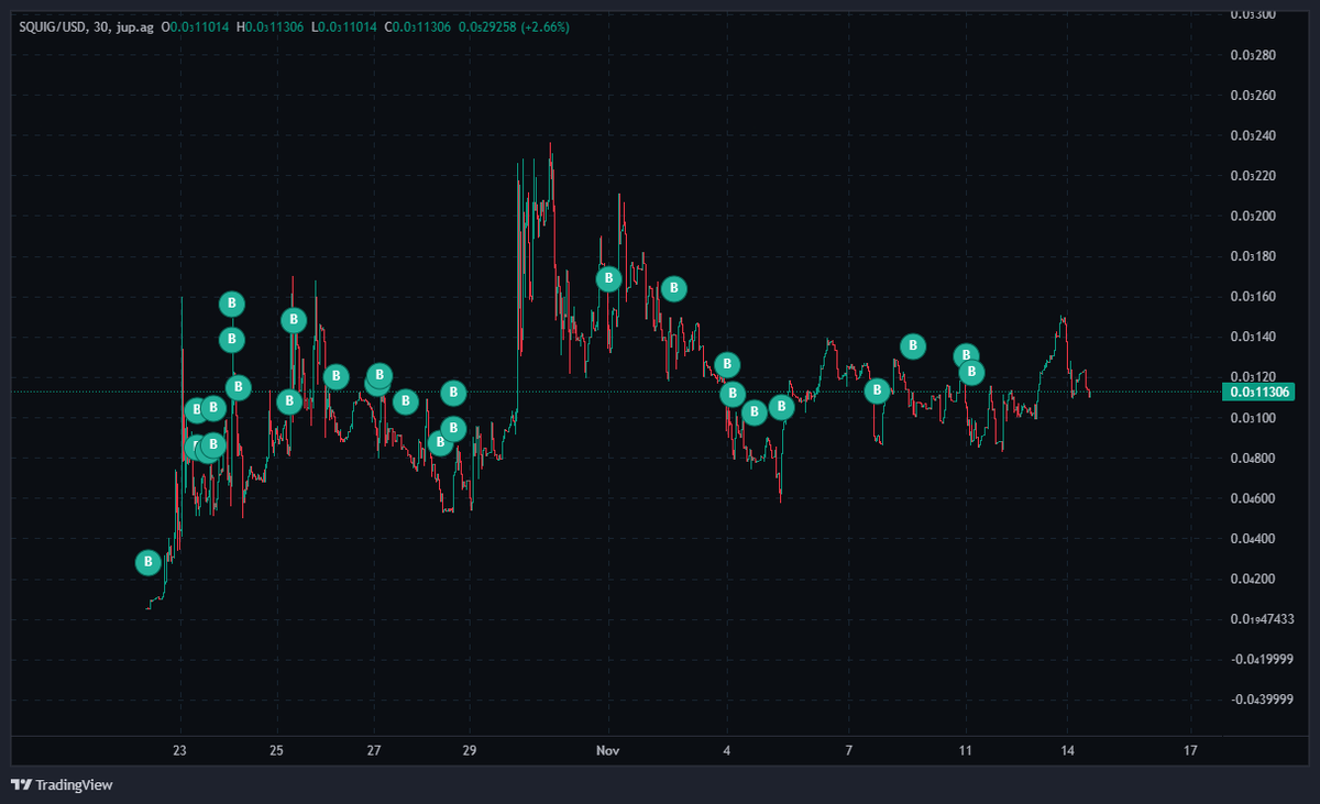 Squig (OLD) tweet media