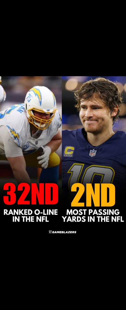 KyleInSanDiego's tweet image. Talk about painting a clear picture of how good Herbert is playing, even with this stat, his two starting offensive lineman Slater (hurt in training camp) &amp;amp;  Alt are out for the season 👀