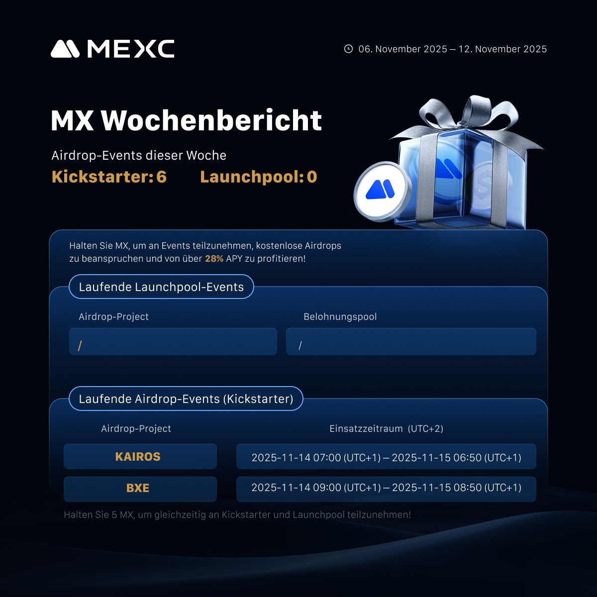 MX Wochenbericht – 06.–12. Nov 2025

Diese Woche: 6 Kickstarter
Halte $MX, um an Airdrops teilzunehmen und von über 28% APY zu profitieren.

Laufende Kickstarter-Events (MEZ):
• $KAIROS : 14.11. 07:00 MEZ → 15.11. 06:50 MEZ
• $BXE : 14.11. 09:00 MEZ → 15.11. 08:50 MEZ

#MEXC