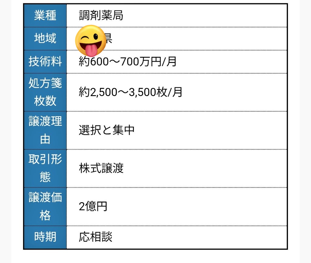 医師様‥購入予定_(._.)_ 2億！？ 割高なのか割安なのか適正なのか… 詳しい人いたら教えて欲しい