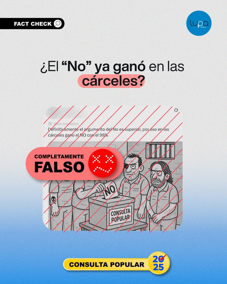 🔍 #FactCheckExprés | ❌ FALSO. No existen resultados oficiales que indiquen que la votación de las Personas Privadas de Libertad (PPL) haya favorecido alguna posición en el Referéndum y Consulta Popular 2025. El conteo de estos votos se realizará junto con el escrutinio general