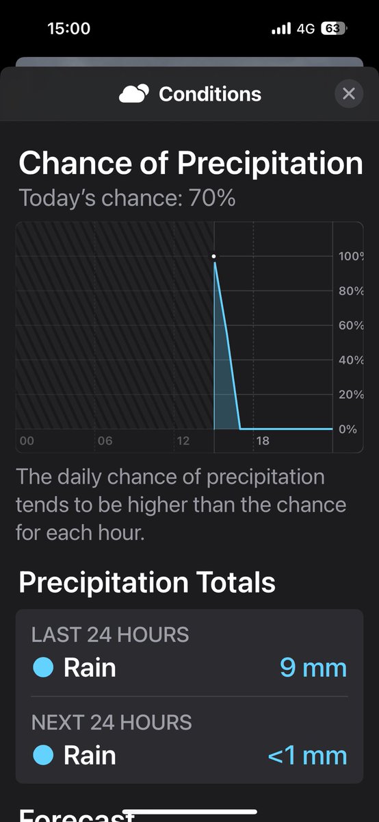 Graham Cox tweet media