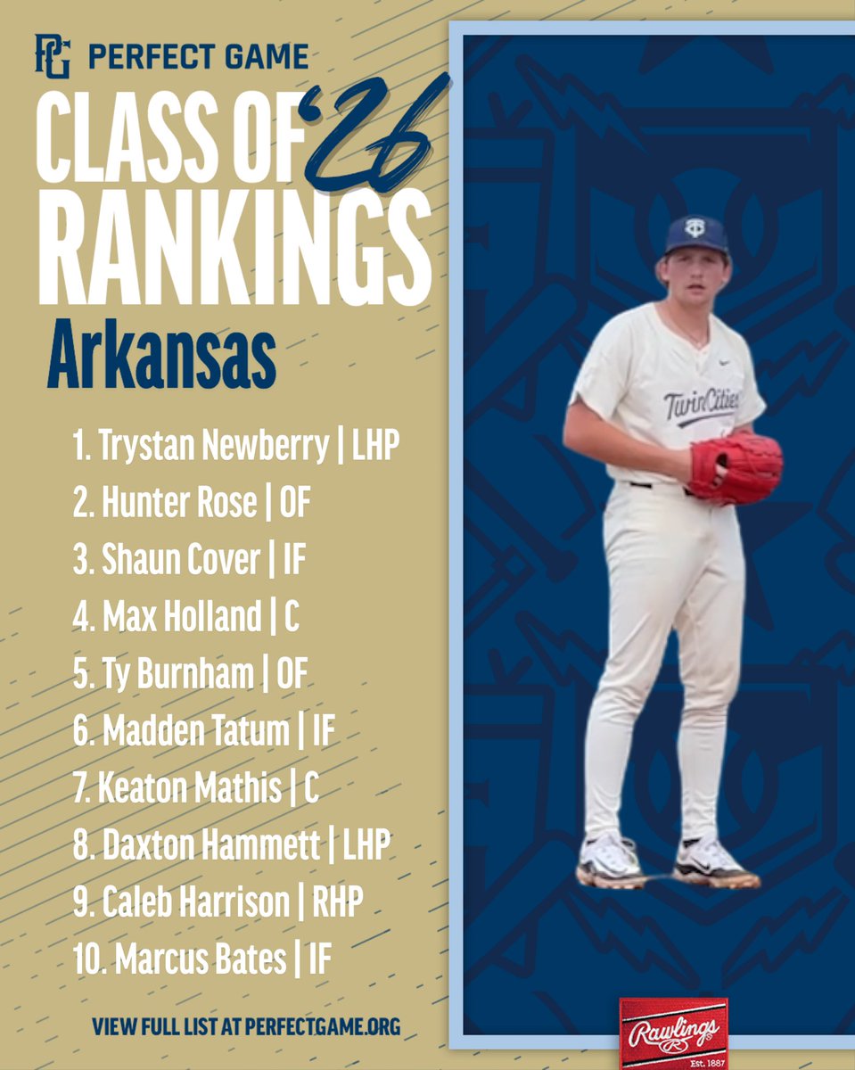 End of season rankings update. 

State: Arkansas | Class: 2026

Full State Rankings: perfectgame.org/Rankings/Playe…