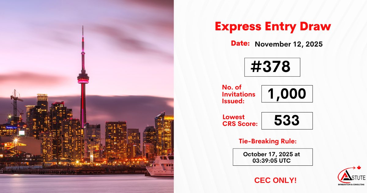 astuteimmi's tweet image. On November 12, 2025, a total of 1,000 candidates received invitations through a CEC-only draw with a minimum CRS score of 533. Congrats to all those invited!

#ExpressEntry #CRSScore #CECDraw #CanadaImmigration #AstuteImmigration #ImmigrationUpdate #ImmigrateToCanada