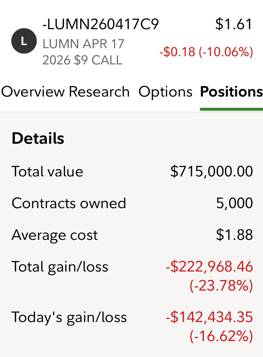 AndrewAbranches's tweet image. Upon the stage of risk, LUMN calls play,
April’s distant promise, nine dollars guessed—
Five thousand contracts owned, the bold array
Of hopes and fortune, market’s iron jest.
The value tallied—seven hundred grand,
Yet losses swell as red outpaces green.
Today’s cruel wind, the…