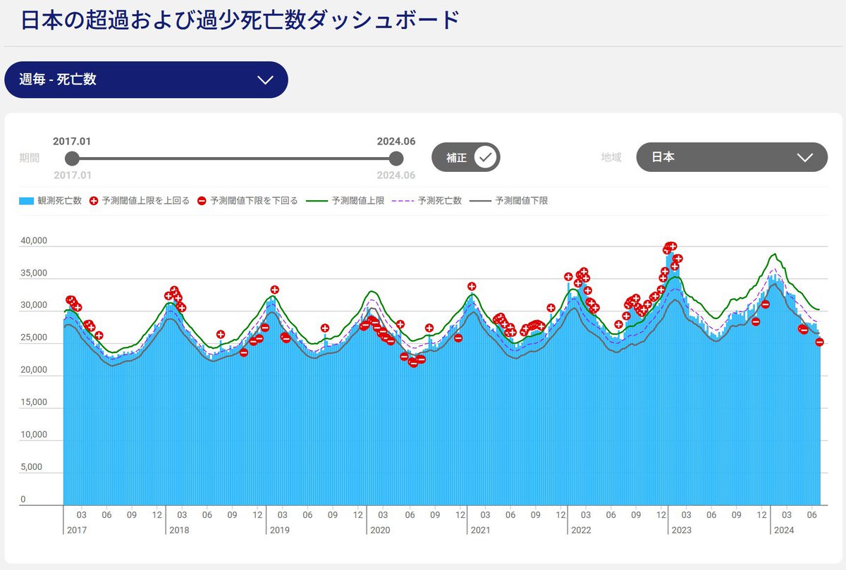 山田 太郎(投資家) (@kozokozo54) / Posts / X