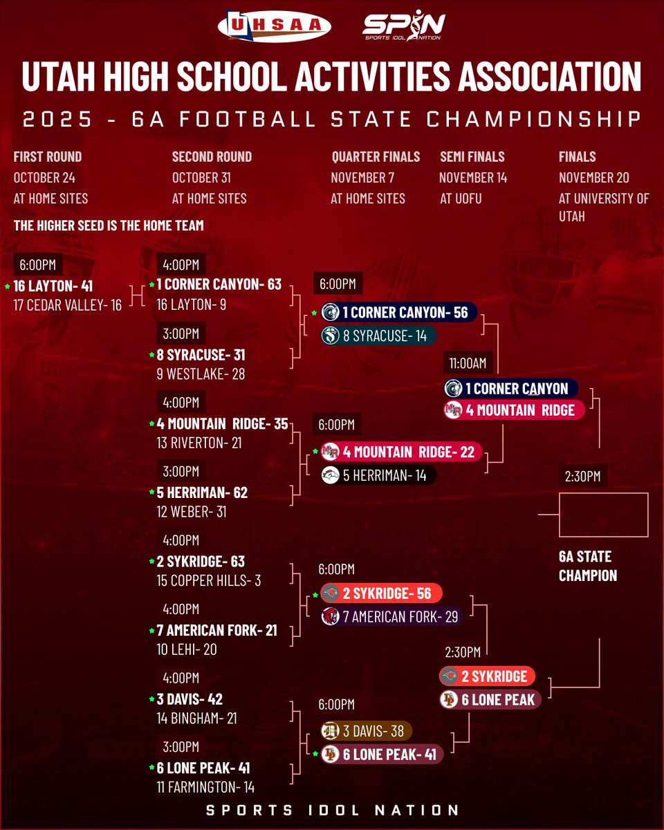 CornerCanyonFootball (@CCHSFOOTBALL_) / Posts / X