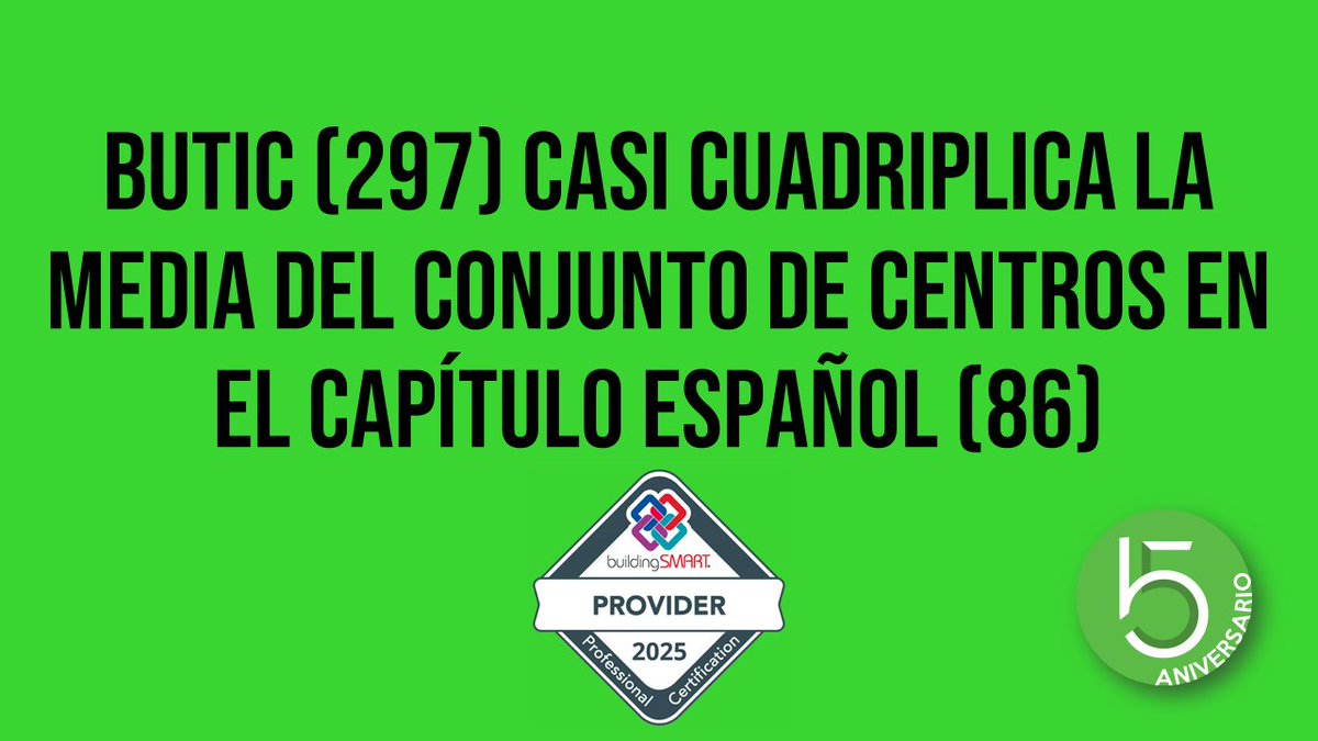 buticSchool's tweet image. 🎉 ¡Cumplimos 10 meses encabezando el ranking de Centros Homologados en certificaciones #BIM por #buildingSMART!

📈 297 profesionales acreditados en 4 años entre Europa y América
🎯 Cuadriplicamos la media nacional
📣 Acumulamos el 25% de todas las certificaciones BIM en 🇪🇸

👇