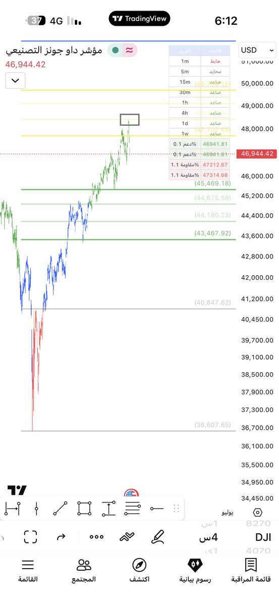 ICHIMOKU tweet media