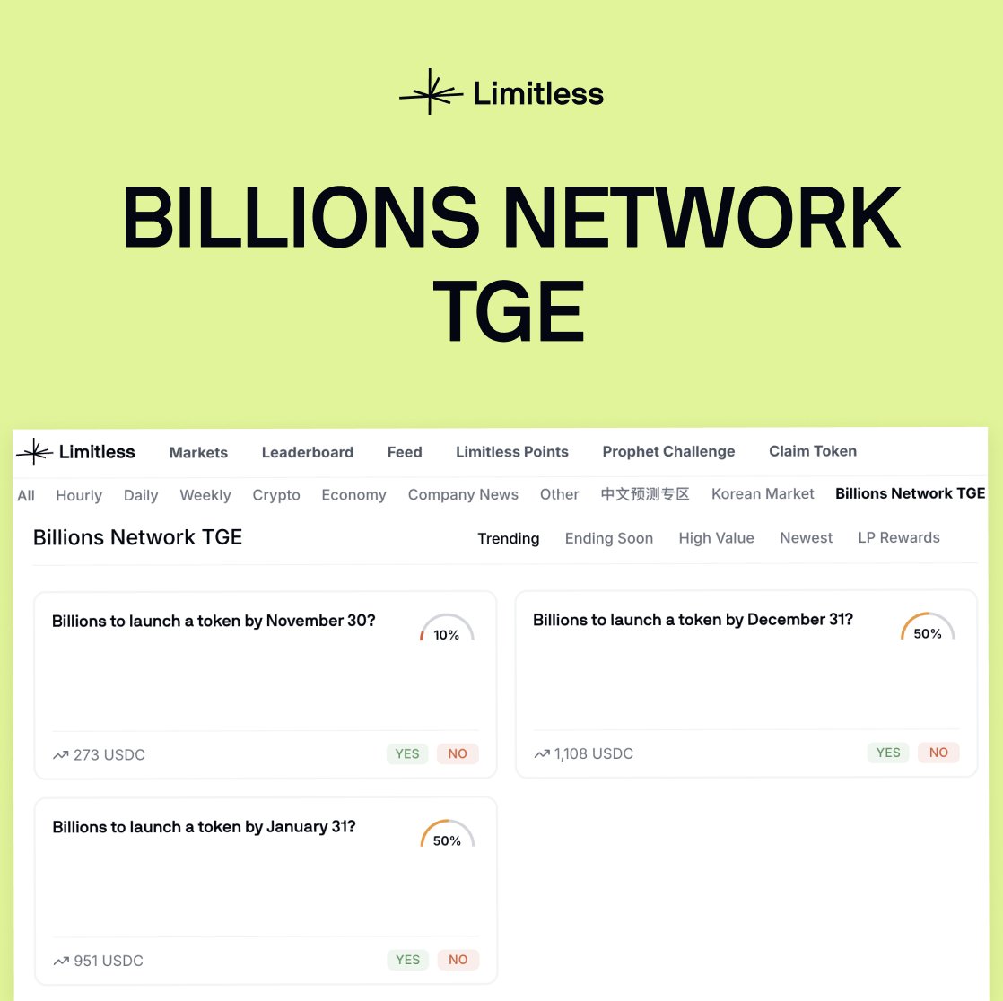 you can now literally predict the <a href="/billions_ntwk/">Billions</a> TGE date on Limitless now and profit if you get it right.

kinda crazy how fast things are moving for <a href="/billions_ntwk/">Billions</a>.

and the token details actually look solid:
$BILL is going full community-first :

32% to community, fixed 10B