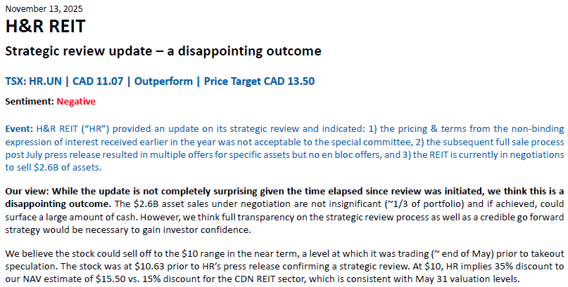 $HR.UN down 15% as process fails to find a buyer for the entire REIT. Conference call is adding further frustration, as mgmt will not disclose what assets are being sold or what they will do with the proceeds. From RBC: