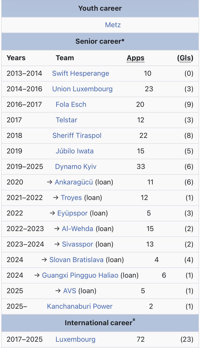 andrew_drinks's tweet image. Or it completely screws you up and you end up with criminal convictions and a Wikipedia article like this