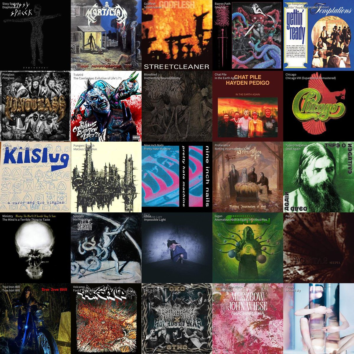 How'd I do this week?