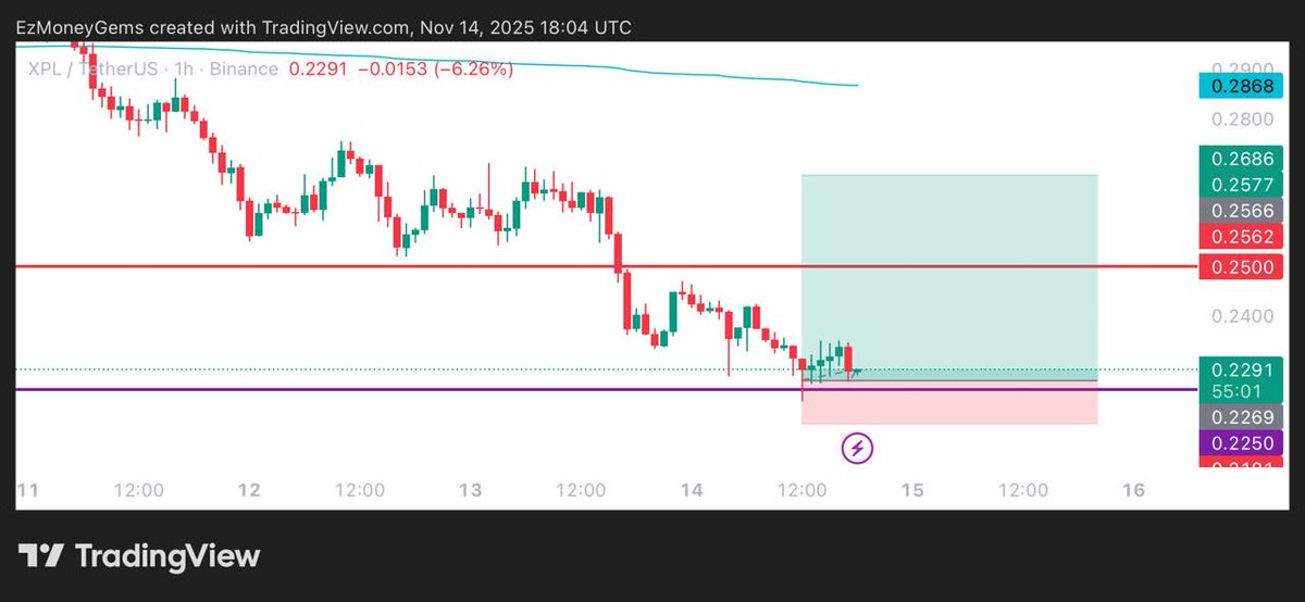 EzMoneyGems's tweet image. Filling $XPL here tight SL