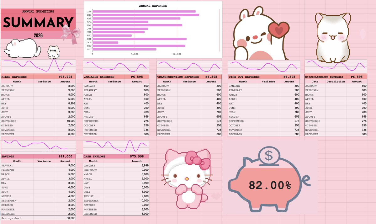 Hrbleh's tweet image. download template here
docs.google.com/spreadsheets/d…

file &amp;gt; make a copy