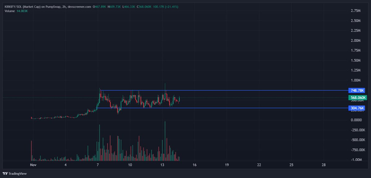 nikrouhm's tweet image. useless shitter ranges for a week

lmao