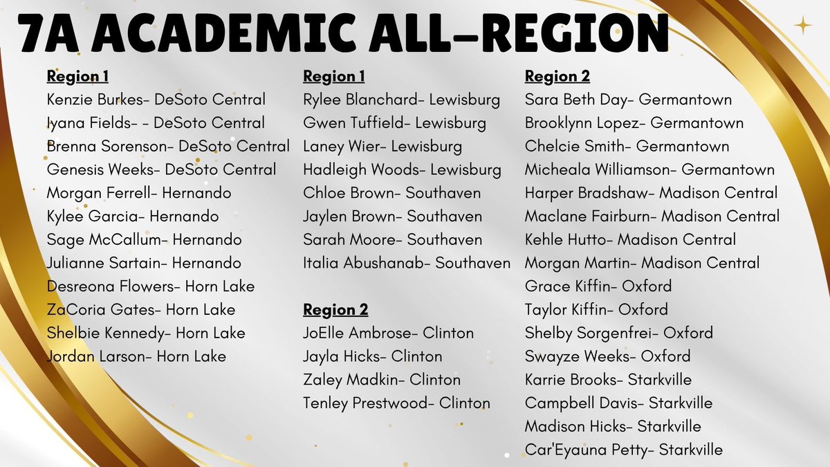 Lewisburg Volleyball tweet media