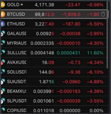 Willo3ULL's tweet photo. Playa3ULL has been building nonstop through every market cycle. Multiple live games, weekly updates, an active dev team, and constant community involvement. No hype waves, just steady progress week after week.

If you want a project that keeps moving forward, this is the one. Here was our chart yesterday showing that we ARE the place to be...
 https://t.co/51StkbDoz3