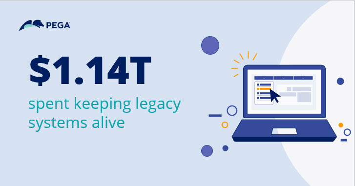 gsantamarina's tweet image. 70% of Fortune 500 software is over 20 years old—a $1.14T anchor slowing digital transformation.
Smart manufacturers are modernizing legacy systems with AI, delivering value in weeks, not years.

Ready to stop funding the past? 🚀 #DigitalTransformation #AI #LegacyModernization ]