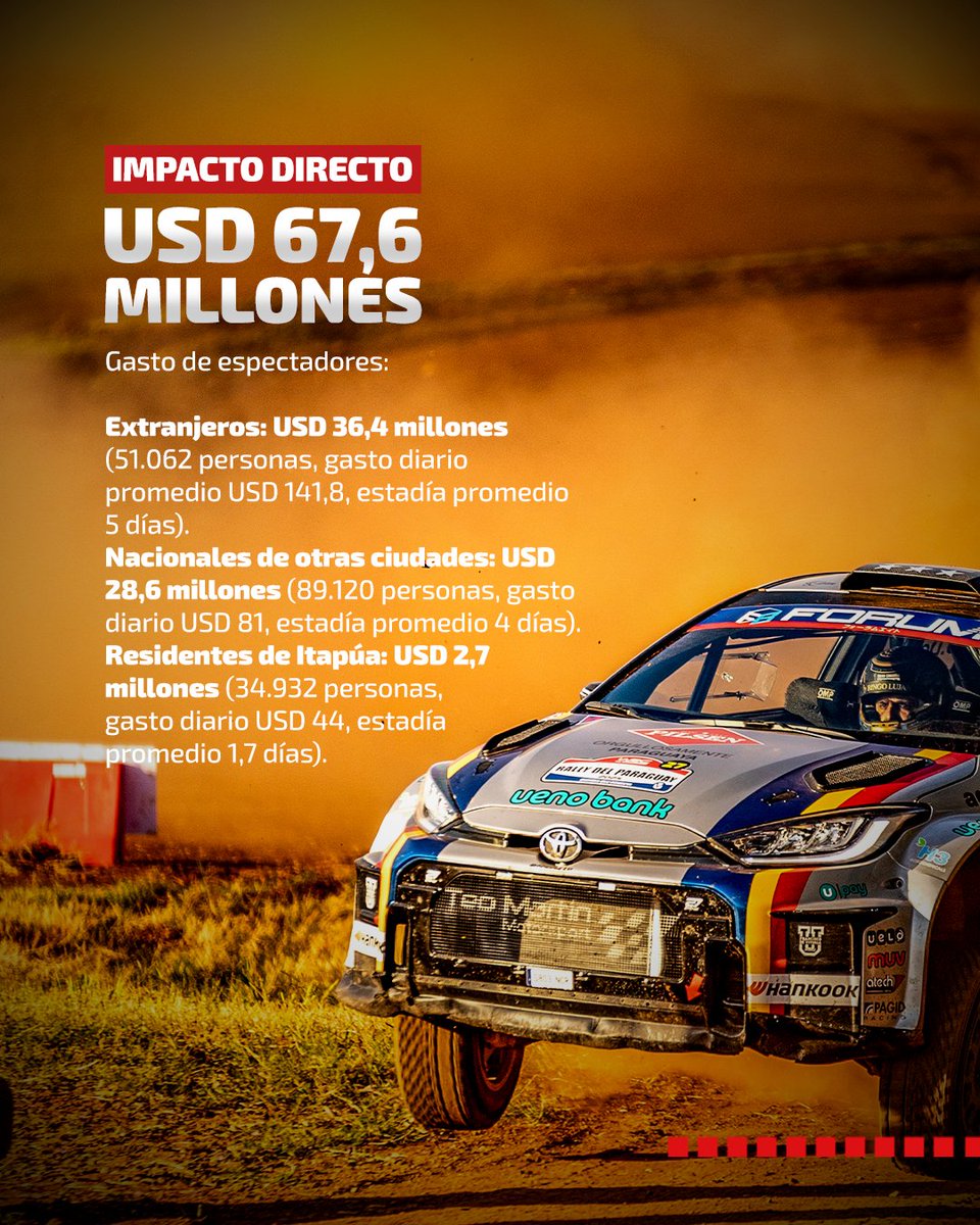 WRC Rally del Paraguay tweet media