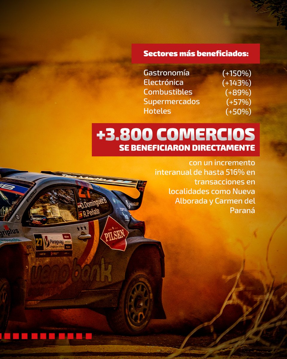 WRC Rally del Paraguay tweet media