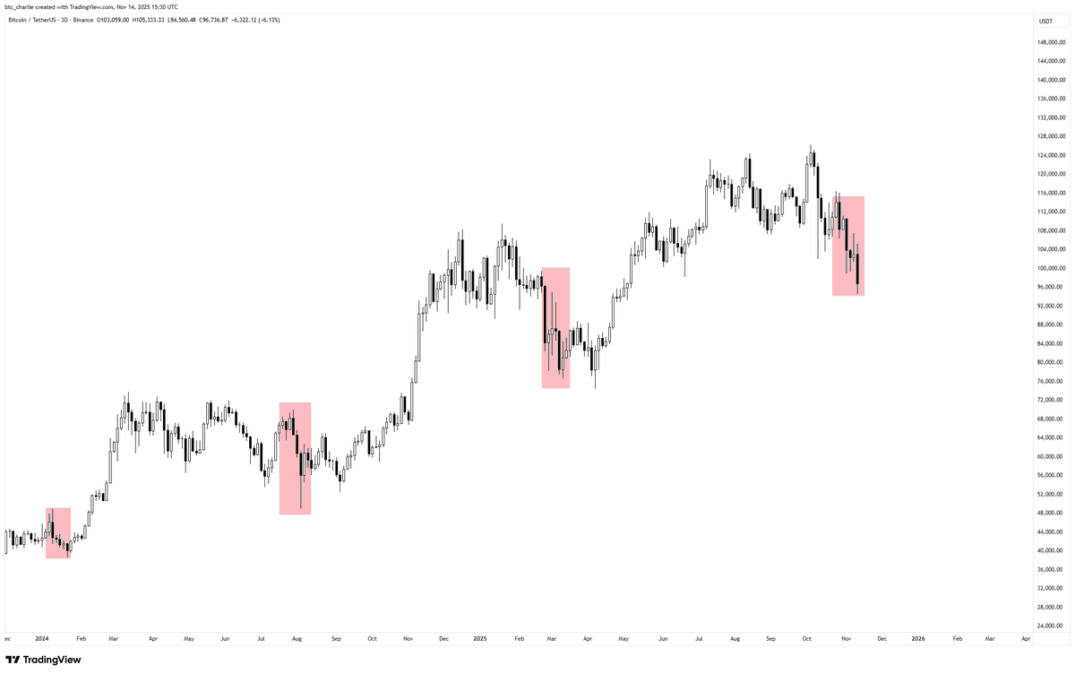 btc_charlie's tweet photo. Bitcoin hopium. https://t.co/sOHSSRdxR4