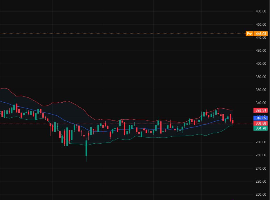 ImoLollen's tweet photo. 🔛🔷
Thanks to @ta60330173  I made $23,000 in two days by following the strategy. I'm so happy! $NBIS $RUBI #stock  
#Apple📚 $ZONE 
#PreferredStock 📲 $DIS #ROE  🥛 $PYPL 
#CapitalGains 📊 $GS https://t.co/5WEmMlxWOD