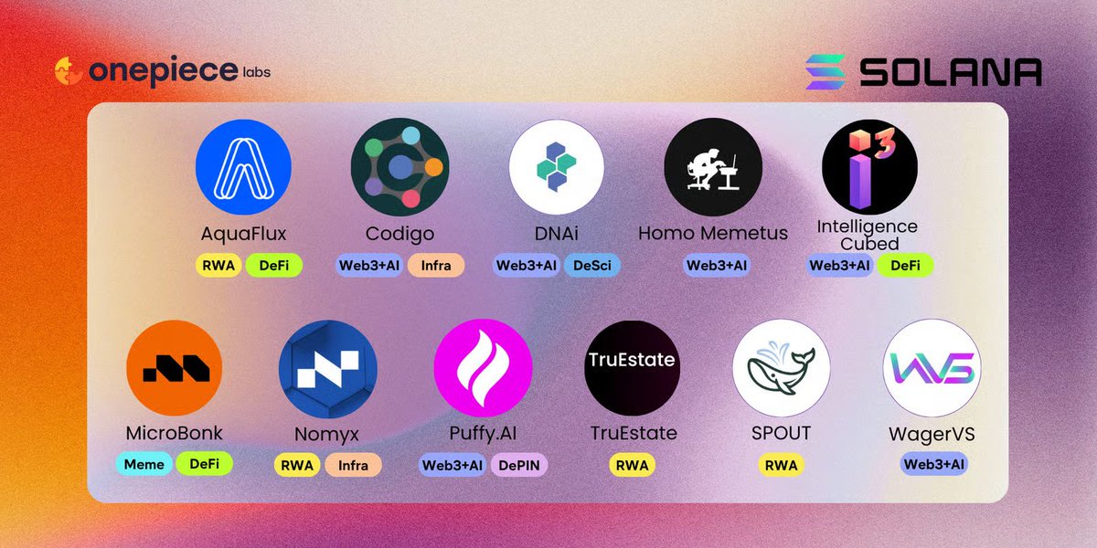 3⃣ Projects pitching (select highlights):

🌊 <a href="/AquaFluxPro/">AquaFlux</a> – AquaFlux is an RWA DeFi protocol that splits real-world assets into three tokens: P (Principal), C (Coupon), and S (Shield).
🤖 <a href="/CodigoPlatform/">Codigo</a> – Codigo is the end-to-end DevAI platform that takes Solana developers from