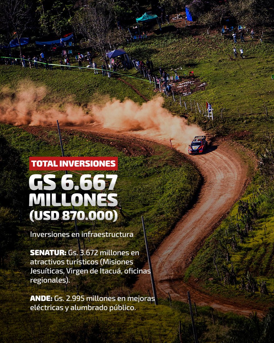 WRC Rally del Paraguay tweet media