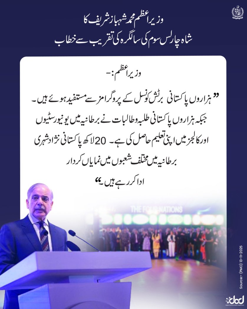 وزیراعظم محمد شہباز شریف کا شاہ چارلس سوم کی سالگرہ کی تقریب سے خطاب