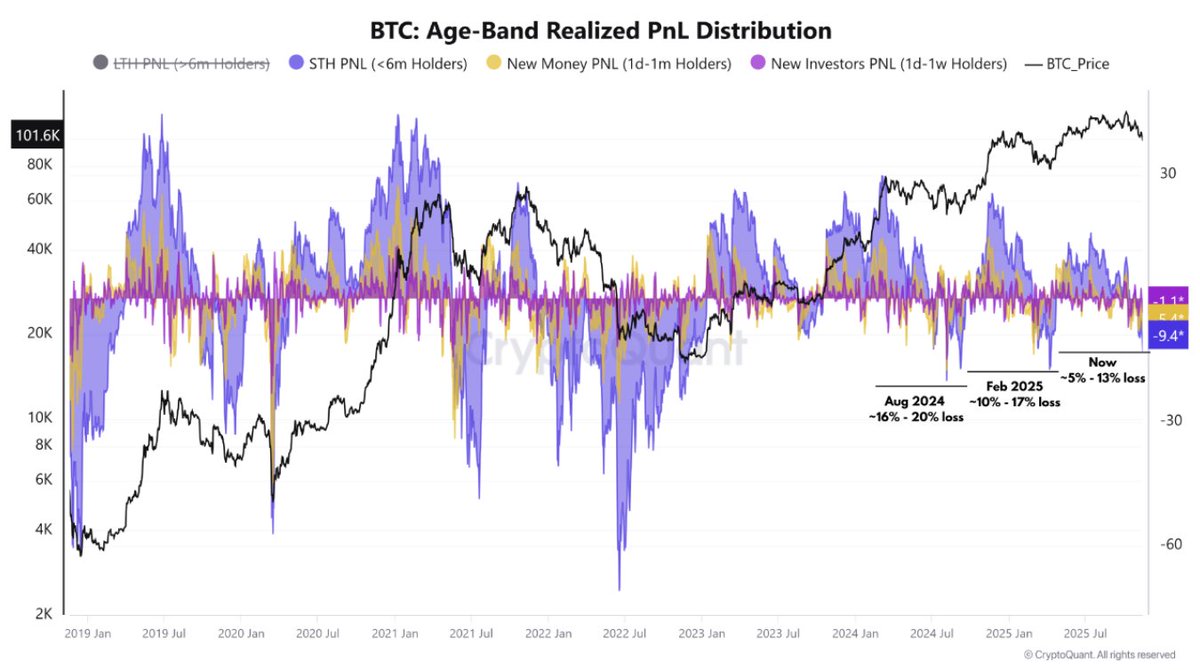 Crypto News & Insights | Bitcoin News | KuCoin