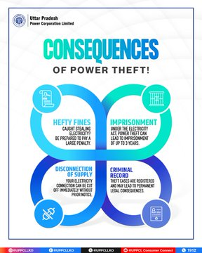 dvvnlagra's tweet image. From fines to disconnection and imprisonment, the consequences of power theft are serious. Let’s build a theft-free Uttar Pradesh.
@CMOfficeUP
@EMofficeUP
@aksharmaBharat
@mduppcl
@UPPCLLKO