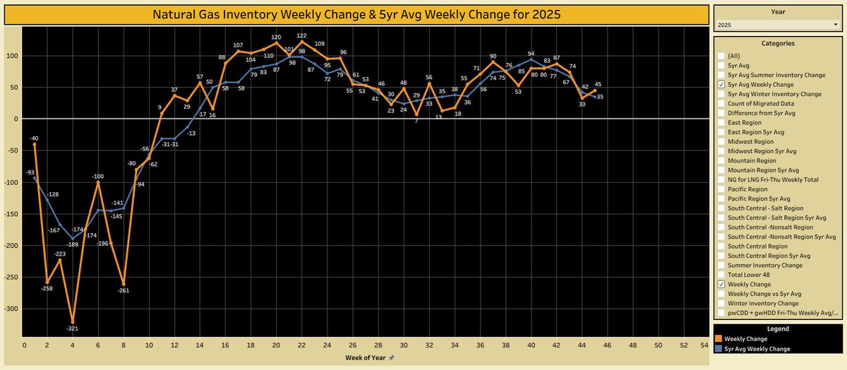 Standard チャートギャラリー Chart 5 Gallery