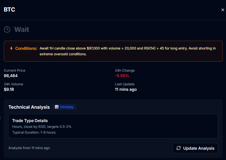 Fomo52155652's tweet image. 🔥 Hot Trade from GoTrader: BTC @Gopher_ai $GOAI
Current signal: Wait – watching for a 1H candle close above $97,000 with volume &amp;gt; 20,000 and RSI(14) &amp;gt; 45 before considering a long position.
Market looks interesting for short-term intraday opportunities.
#Gopher_ai