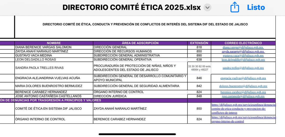 La realidad es que los comités de ética no cumplen su función. Quienes los integran son de la misma institución y no dan seguimiento real a los casos; existe coacción y se protegen. No brindan certeza jurídica ni acompañamiento. En el #DIFJalisco lo sabemos bien; NO FUNCIONAN.