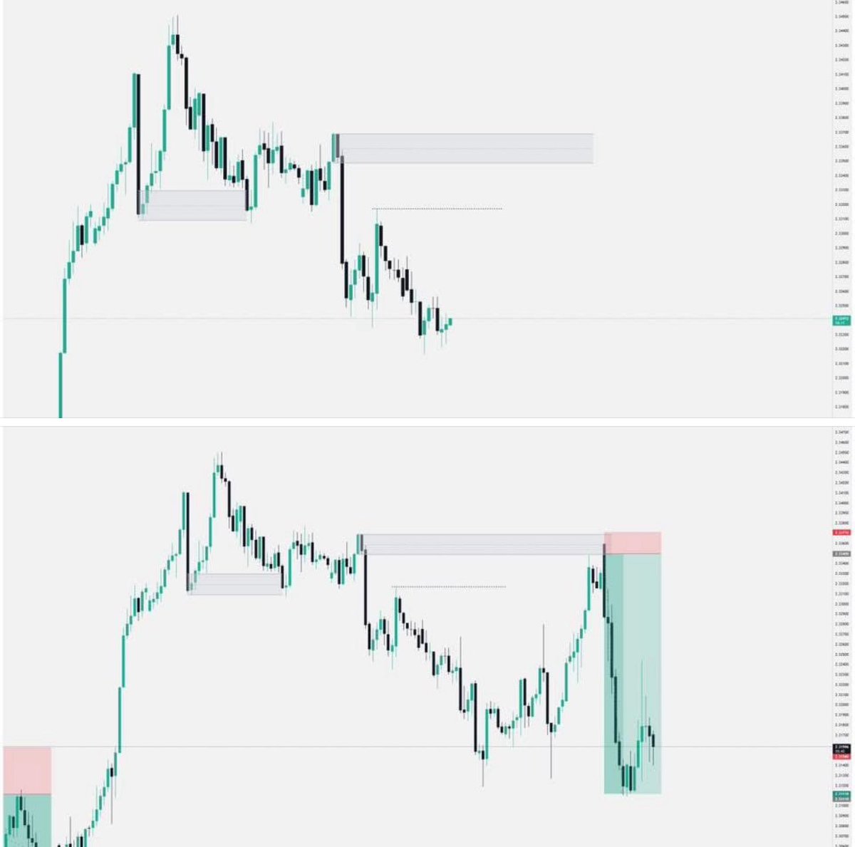 GBPNZD 1H
11% for the community 🚀
