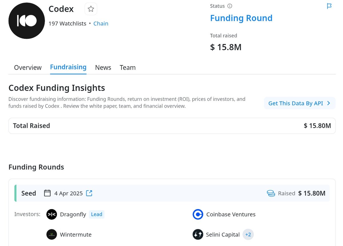 EarnByAbhi's tweet image. Early Opportunity: @codex_pbc

Another blockchain infra project building an L2 on Ethereum ; raised $15.8M from Dragonfly and CB Ventures.

Their guide just went live a few minutes ago. There’s a role for 200 early users; it’s already crossed 200, but still join - who knows, they…