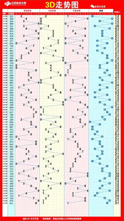 最近币圈兴起了一股 波浪理论 风潮，大概是因为英伟达和黄金，名声大噪的 柳玉东，开始对他的波浪理论，收费若干向大家传业解惑，
不知是否被其影响，甚至曾经一位风光无限的交易员，居然 也开始了波浪。

不管是波浪还是缠论，亦或者什么威科夫，这些所谓的交易理论，本质是预测市场，其存在的原因是
