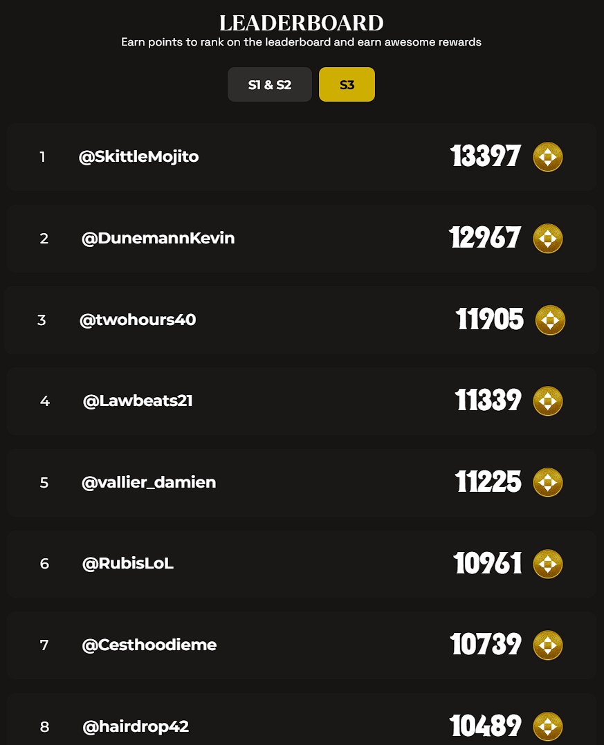 🍷 Community Highlight time.

Season 3 is coming to an end (tomorrow) and we want to spotlight the real grinders who played fair, stayed active and kept their quests online.

No bots, no shortcuts. 🤖🚫
Just genuine supporters. 🙌

Massive respect to everyone still pushing until