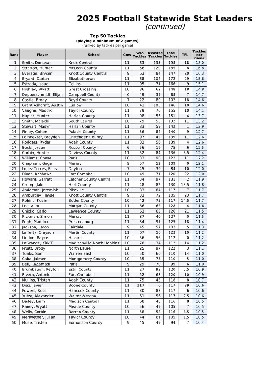 william Harris tweet media