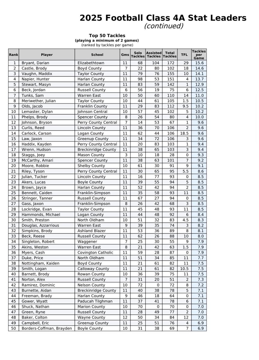 william Harris tweet media