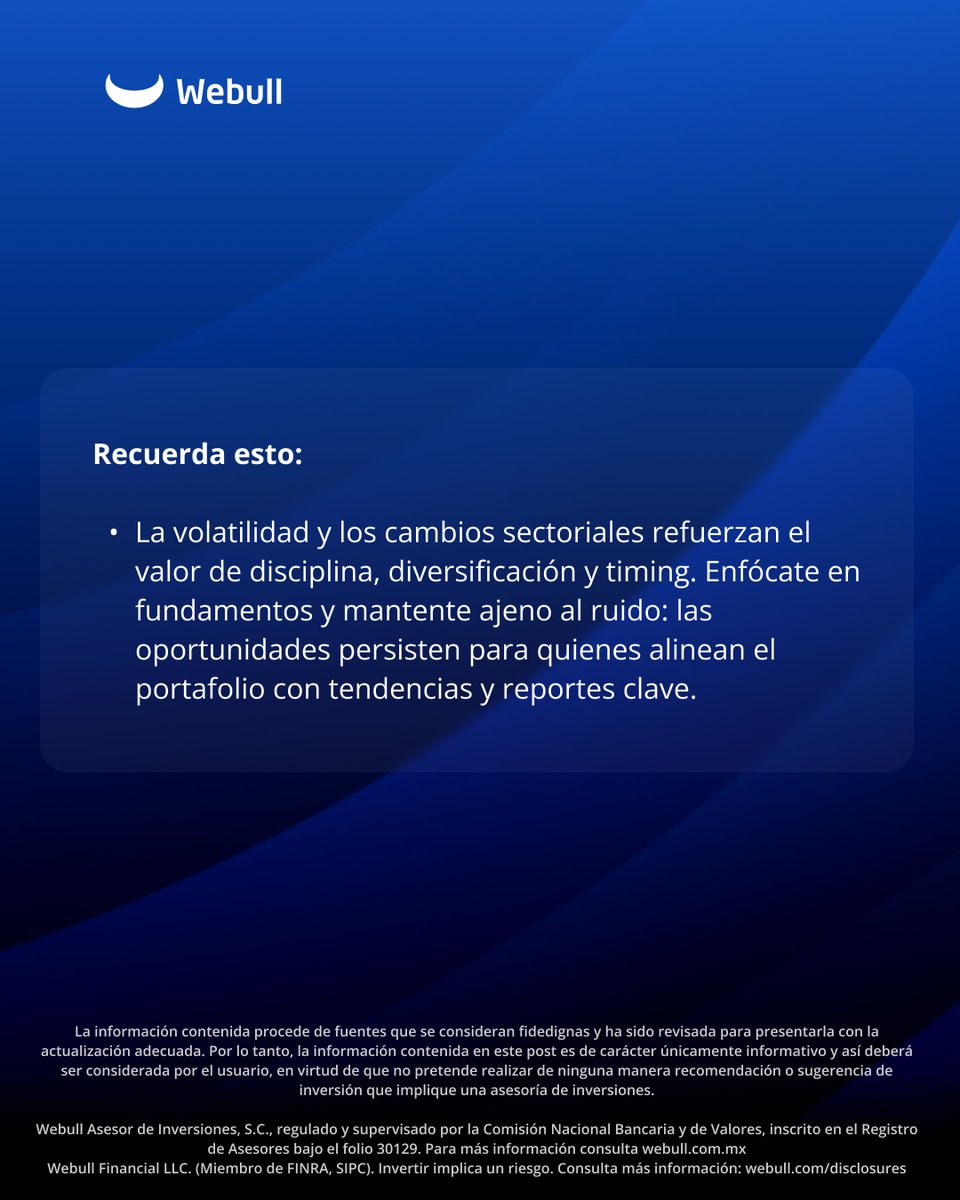 webull_mexico's tweet image. Webull Market Brief: Tu dosis diaria de información sobre el comportamiento de los mercados.