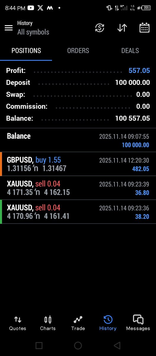 sreeiscoding's tweet image. Today&apos;s demo trade 📈
#GBPUSD &amp;amp; #xauusd