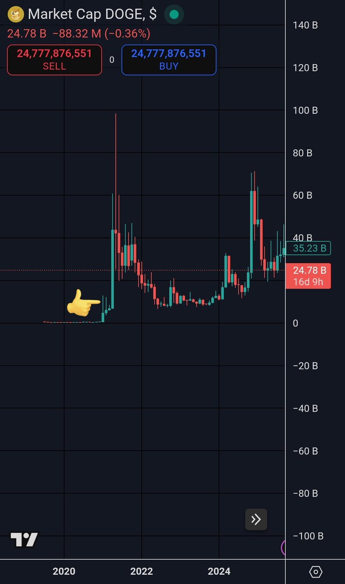 CryptoWizardd's tweet photo. If $ZEC pulls some crazy similair move as $DOGE back in 2021 we will see $6000 +/- per #zcash

Imagine the smell. https://t.co/jSYu98MiZm