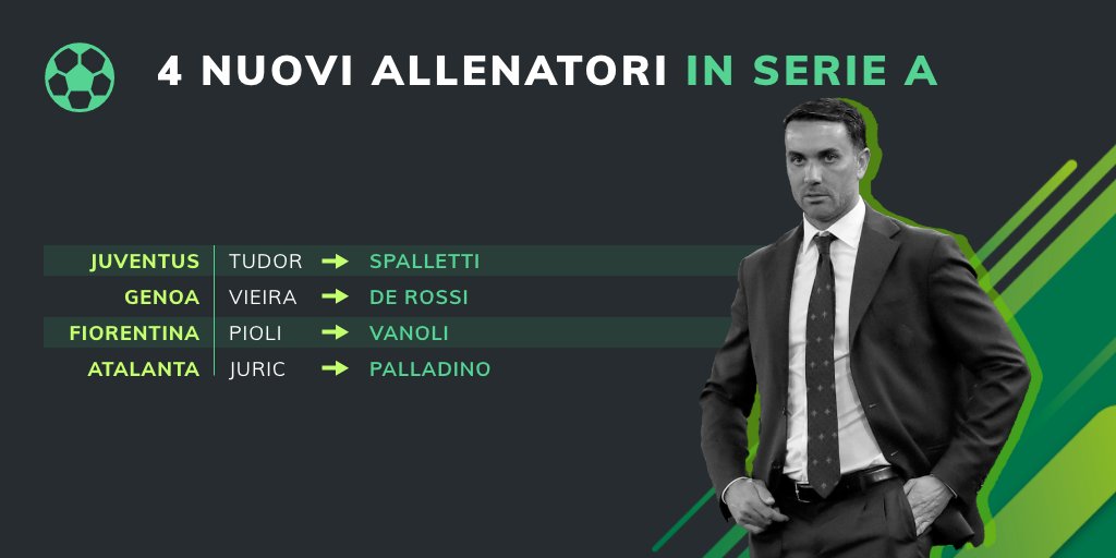 BlogSisal's tweet image. La #SerieA prosegue la sua pausa con 4 nuovi allenatori 💱

Da #Spalletti a #Palladino: ecco il recap su come sono cambiate le panchine e chi è stato esonerato ✖️