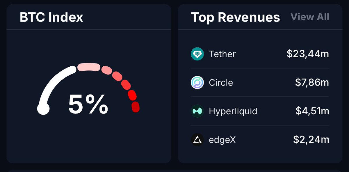 BilgeBaykus_'s tweet image. Everyone is nervous, we are not because we use moAI. 🗿