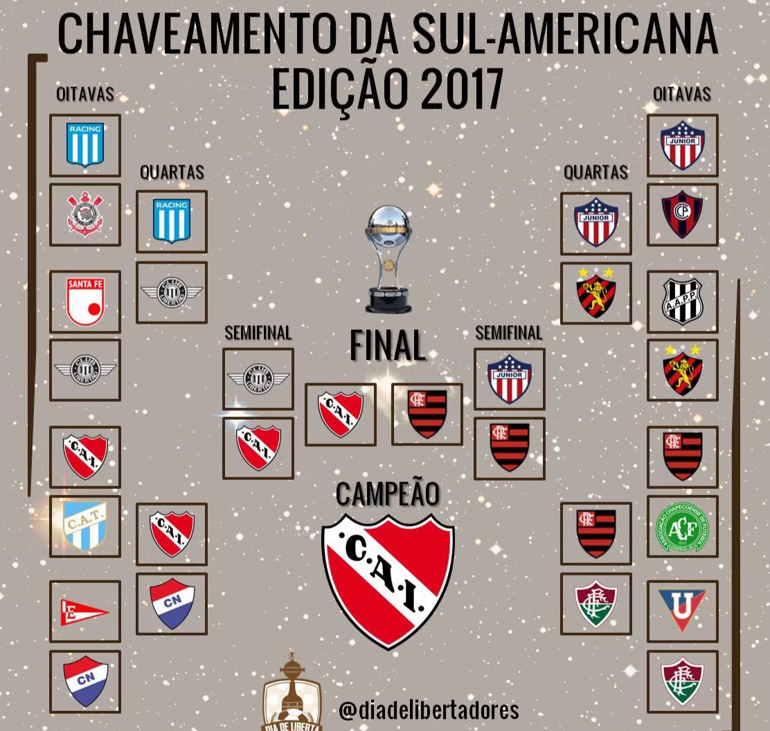 meu trauma futebolístico 

doeu muito mais que a libertadores de 2021, poucos entenderiam...