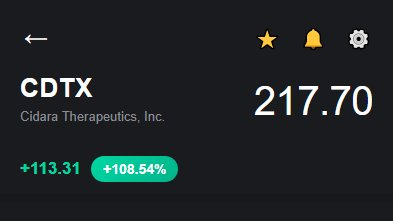 RyanLewis167's tweet photo. Market Movers Today: $CDTX

Buy Range: $105.13

The stock surged over 42% after-hours to $150 on the Merck buyout rumors. The deal is expected to be at a significant premium to its $3.3 billion market cap. We are buying this momentum at the open. https://t.co/IvYpmJOHyp